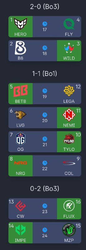 S1R3 赛程与我的预测