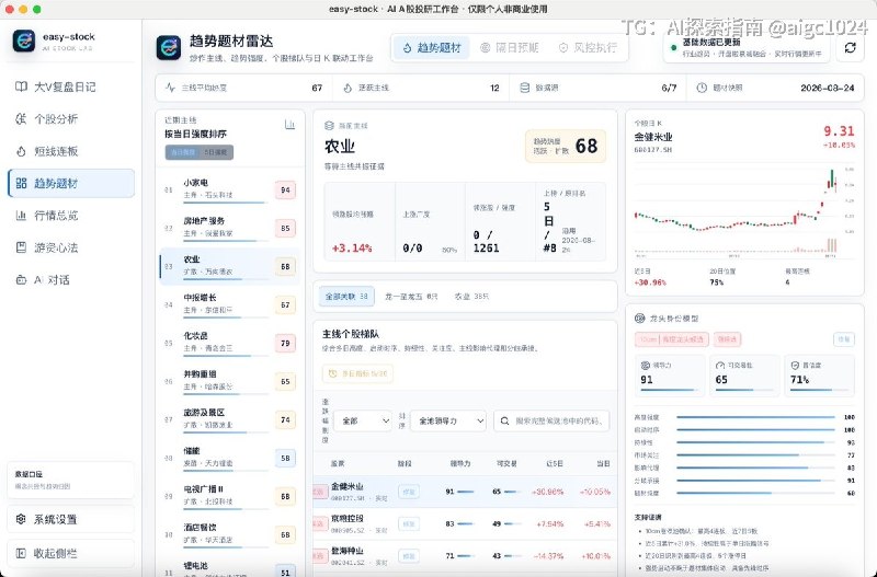 推荐一个 A 股玩家可以收藏的开源项目：easy-stock，直接把 AI 投研做成桌面软件了