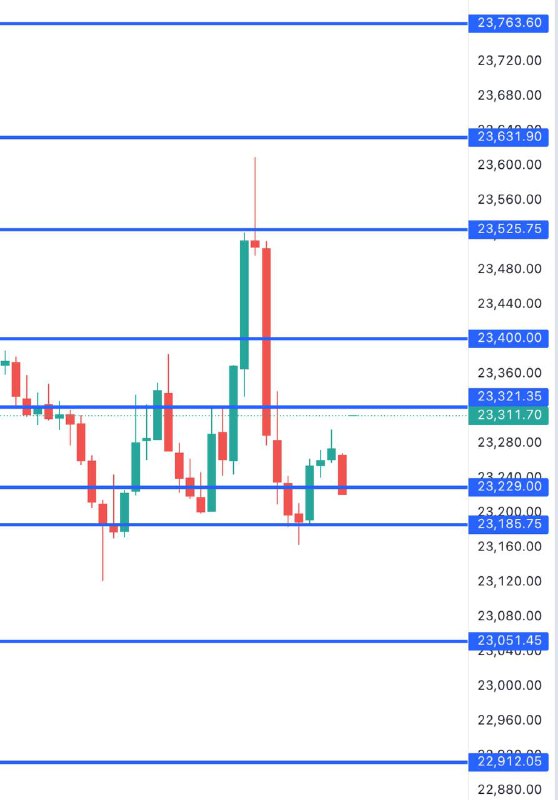 FIN NIFTY