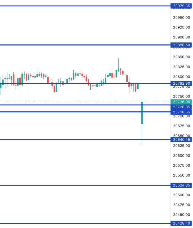 Fin Nifty