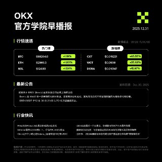 ²⁰²5 ☼ 星期三🔅ᴳᴼᴼᴰ ᴹᴼᴿᴺᴵᴺᴳ ᵕ̈ ◡̈🌳 You don't have to be great to start, but you have to start to be great.🌳 伟大始于起步，而非等待完美。📍内容速览☞：『ETH』、『USDC』、『美联储』⭐️今日小课堂：零基础学K线 | 9 抄底形态——头肩底https://www.okx.com/zh-hans/learn/zero-based-currency-market-analysis-9-bottom-readin