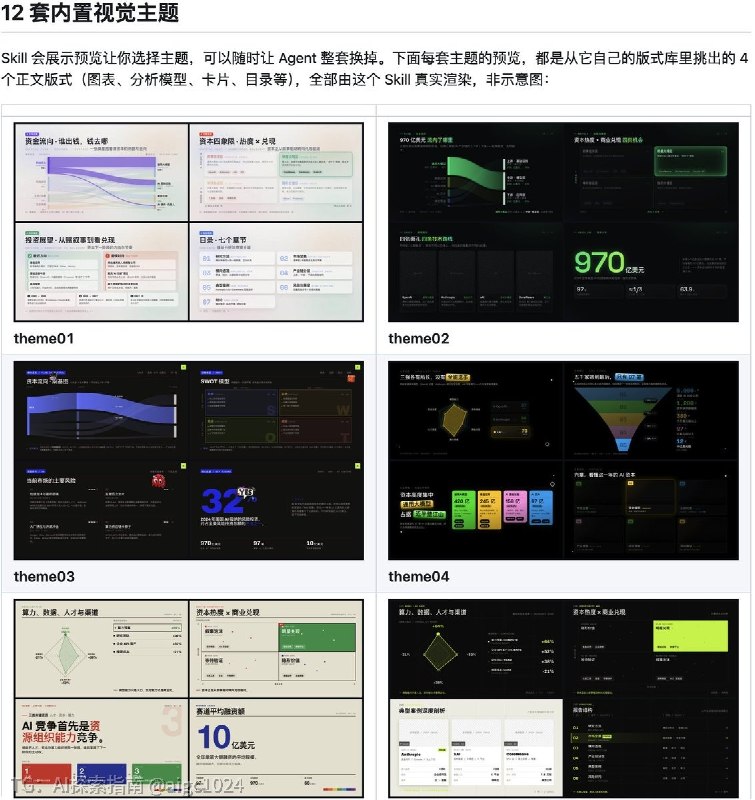 推荐一个开源项目 Dashi PPT Skill，直接把 PPT 常用设计素材和专业版式打包进 Skill：12 套视觉主、1020 个版式页面、8576 个可调控件，雷达图、瀑布图、热力图、桑基图、甘特图等图表也都安排上了