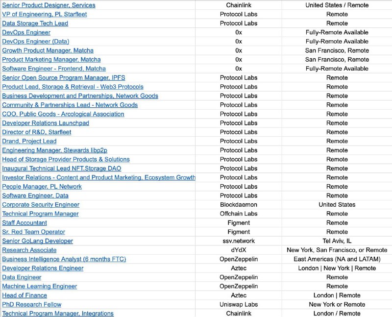 A layoff can be depressing. Layoffs in tech include:Google - 12,000Amazon - 18,000Meta - 11,000Don't lose hope. There are hundreds of companies still hiring talented professionals like YOU.Here's a compilation/ feed of 1000s of open web3 jobs (updated daily): 