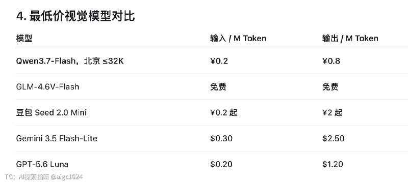 👉 非常省钱的 Agent 模型组合，必备ds v4 flash + qwen3.7-flash，已覆盖我的非 Coding 任务，一天成本不到 1 块钱绝对是“穷兄弟”的非 Coding 类 Agent 必备套餐 🤣1️⃣ 纯按官方原价 API，该搭配成本：- ds 跑非 agent 任务（比如对、搜索、写作），中度使用 1 天花不到 1 块钱- 更离谱的是 qwen 识图，1 张成本只要 0.001～0.002 元，识别 100 张也只要 2 毛钱…（不是所有任务都需要多模态旗舰 Agent 模型，猜测下半年够用便宜的智能将会是开发者的选择重点）2️⃣ 用法：❶ ds 作为主模型，qwen3.7-flash 只负责识图，帮没有视觉的 ds 把图片转译为描述文本❷ 分工的实现方式：如果你有自己开发的 Agent，可以直接在 ds 拿到图之前，固定让 qwen 把图像块转译为文本【图片描述：……】如果是在 CC、Codex 等用，可以做个识图的 tool/skill，让 Agent 自行调用工具识图（具体可以和 Agent 聊天直接落地 skill）3️⃣ 模型质量与价格证明：❶ v4 flash：真的很强，而且是比较均衡，能写人我非 coding 任务每天都在用 flash非复杂 coding 类任务下，任务理解、工具调用都很不错