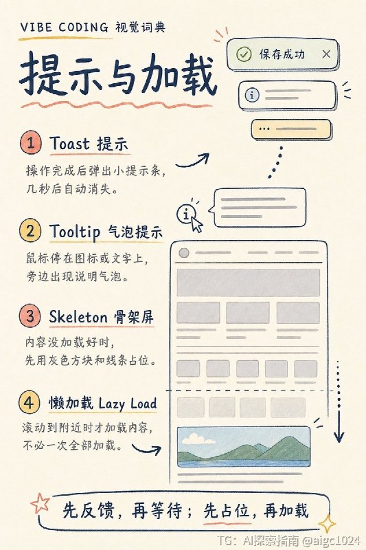 很多新手在 Vibe Coding 时，脑子里明明知道自己想要什么效果，却不知道该怎么描述，更叫不出它的专业名称，今天整理了一波开发中经常遇到、又特别容易卡壳的功能术语，帮你更准确地向 AI 表达需求⬇️AI探索 | Hermes/OpenClaw｜优质资源｜优质信息很多新手在 Vibe Coding 时，脑子里明明知道自己想要什么效果，却不知道该怎么描述，更叫不出它的专业名称，今天整理了一波开发中经常遇到、又特别容易卡壳的功能术语，帮你更准确地向 AI 表达需求⬇️AI探索 | Hermes/OpenClaw｜优质资源｜优质信息