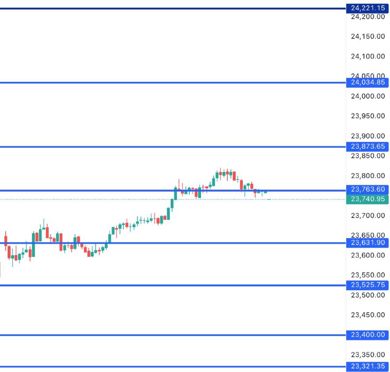 FIN NIFTY