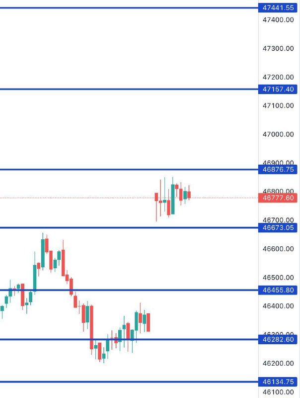 This Bank Nifty Levels EXPLAINED ⬇️