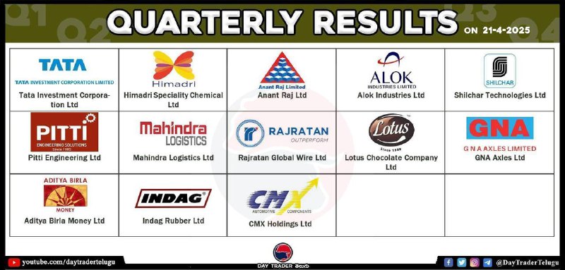 Today Results 👆
