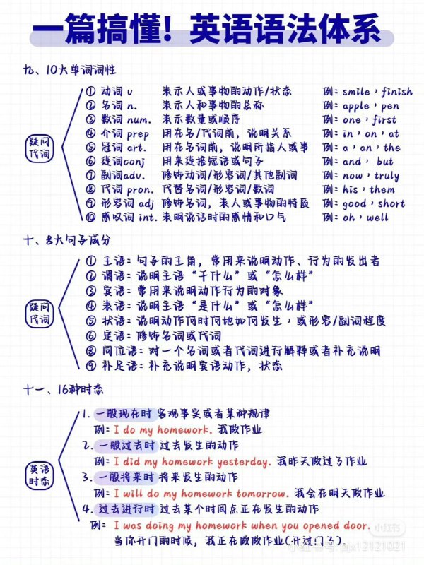 一篇搞懂 英语语法体系#英语 #英语语法 #学习一篇搞懂 英语语法体系#英语 #英语语法 #学习