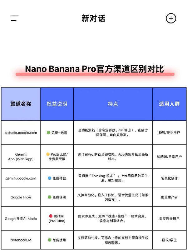 NanoBananaPro像素级穿搭分解提示词分享～ 图2是NanoBanana官方使用渠道及实用对比Photo Design by提示词:Role (角色设定)你是一位顶尖的游戏与动漫概念美术设计大师 (Concept Artist)，擅长制作详尽的角色设定图（Character Sheet）