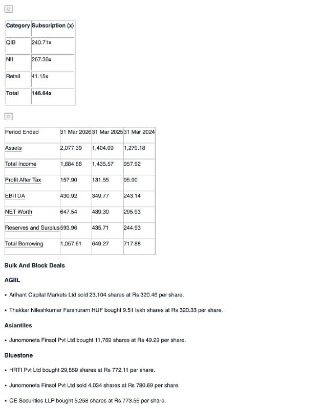 STOCKS IN NEWSSTOCKS IN NEWS