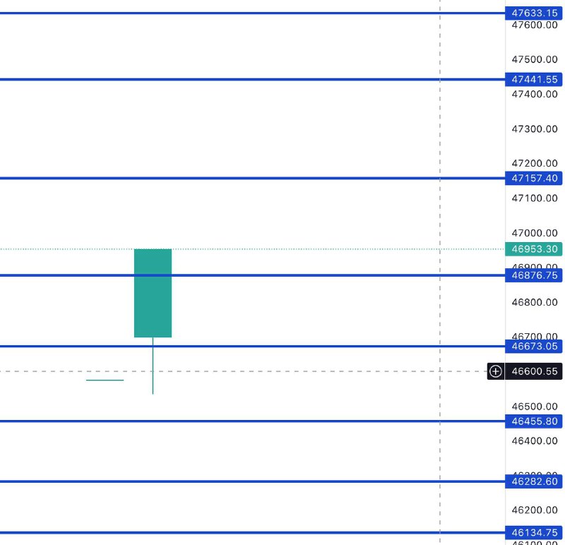This Bank Nifty Levels EXPLAINED ⬇️