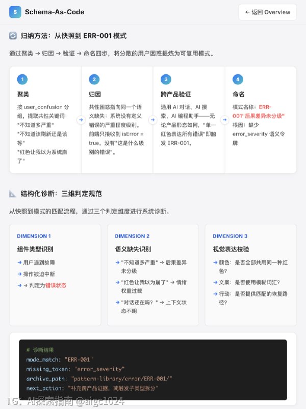 错误状态：按用户后果分类而非按颜色分类Schema-As-Code 阶段一