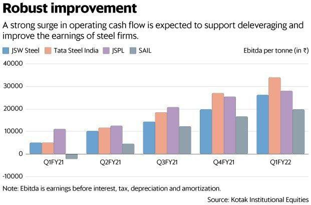 #steel firms are standing strong