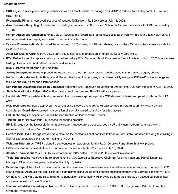 Stocks in NewsStocks in News