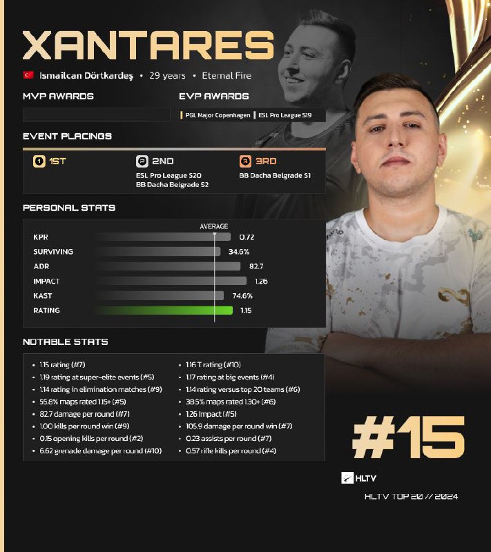 TOP 15 XANTARES