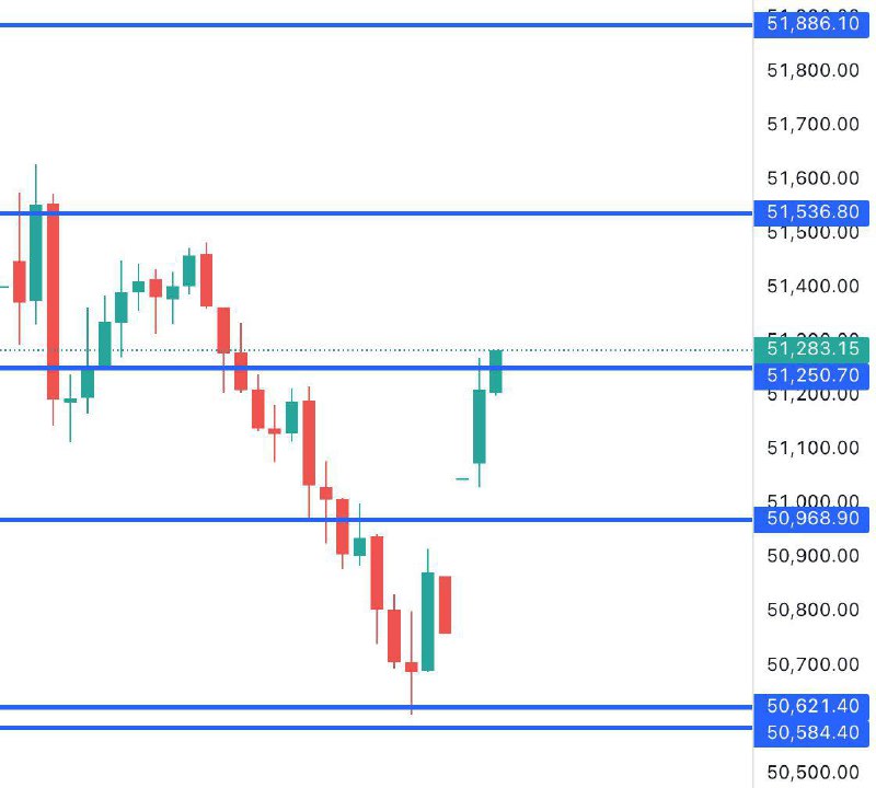 This Bank Nifty Levels EXPLAINED ⬇️