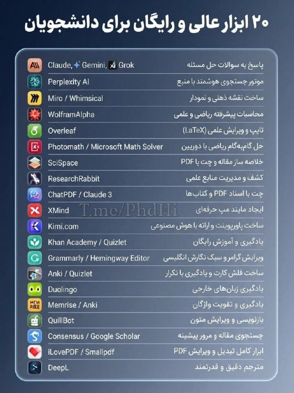 رسانه دانشجویان دامپزشکی ایران: ✅۲۰ ابزار عالی و رایگان برای دانشجویان@IranVeterinaryStudentsNews