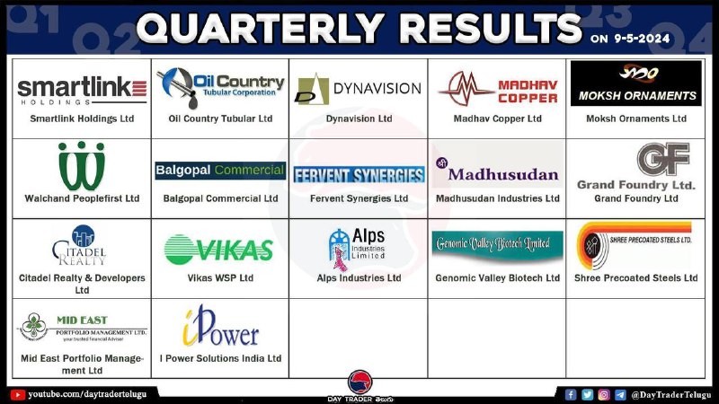 Today resultsToday results