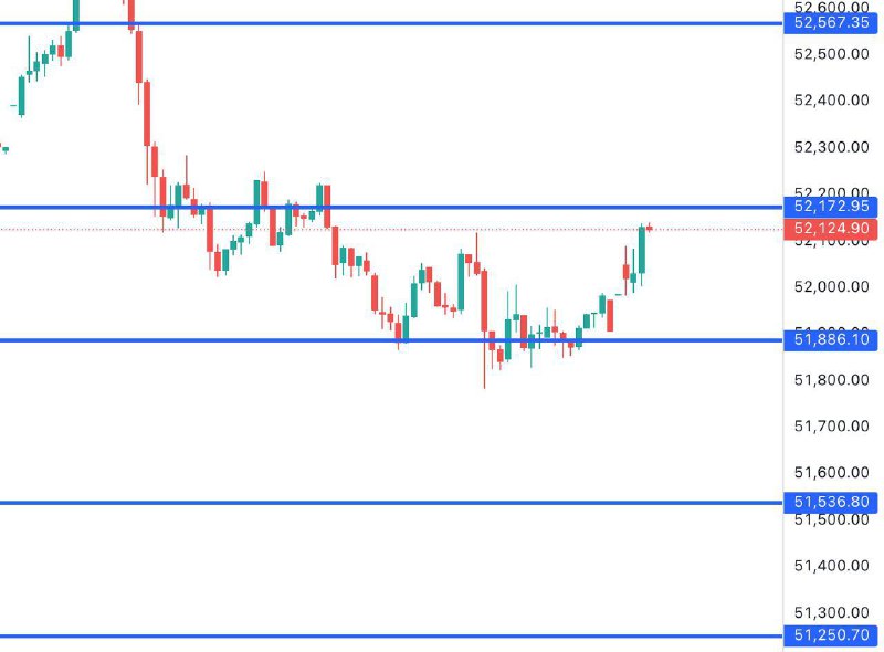 This Bank Nifty Levels EXPLAINED ⬇️