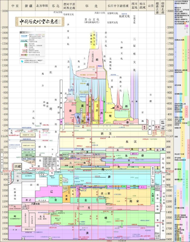 中国历史时空图