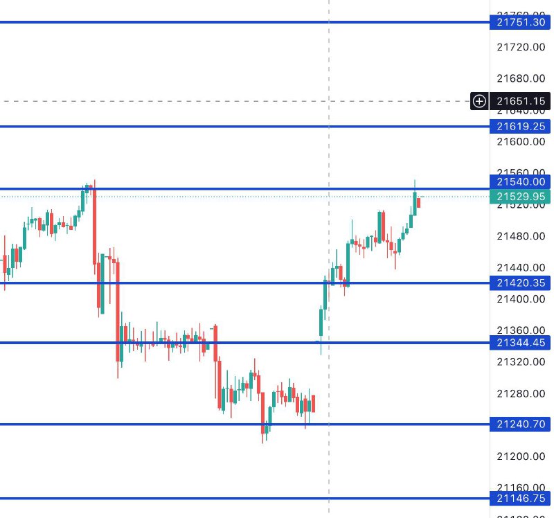 FIN NIFTY