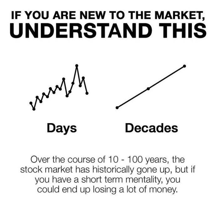 In the long bull run, there are loads of small bear runs. #stocks would correct in the interim period and again start their journey up !! Key is to stay the course, keep adding on dips & reap the power of compounding !