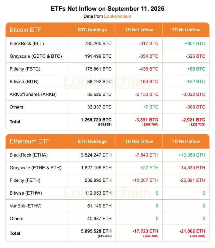 Sept 11 Update: — Lookonchai
