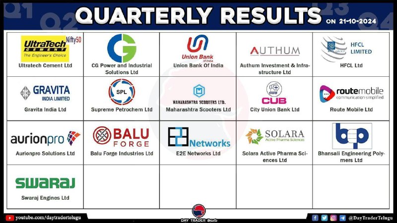 Today Results