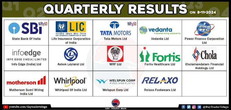 Today Results