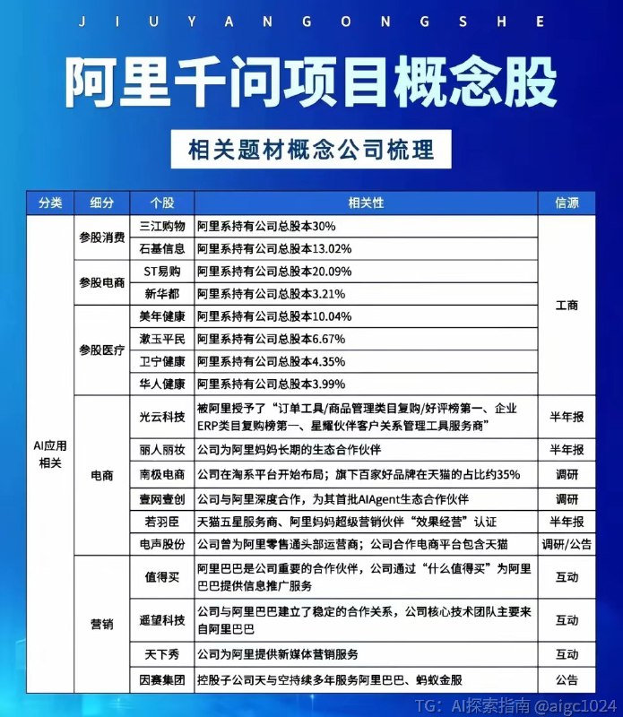 千问免费送奶茶这策略牛跟前一段时间豆包手机下单买东西一样的现在用免费送奶茶的营销手段，实现了业务的进一步下沉，功能的拓展千问有诚意，比元宝营销更高明，体验更好！@aigc1024