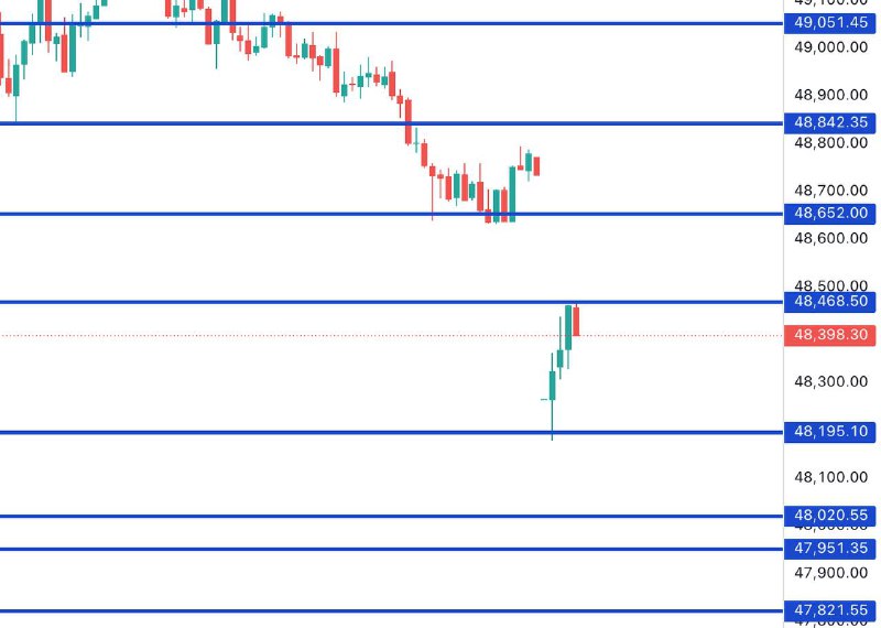 This Bank Nifty Levels EXPLAINED ⬇️