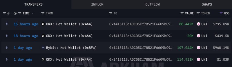 Image from a post by Lookonchain