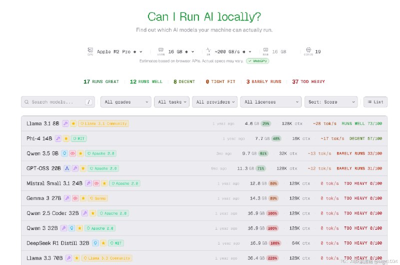 分享一个网站，可以检测自己的电脑本地可以运行什么大模型～