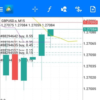 Thực chiến Bitcoin, OES Vàng.