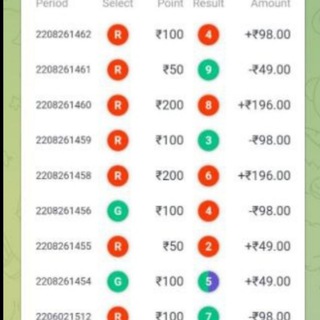FIEWIN PREDICTION TOP!!!!! Telegram Group Link