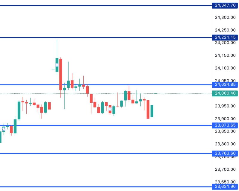 FIN NIFTY