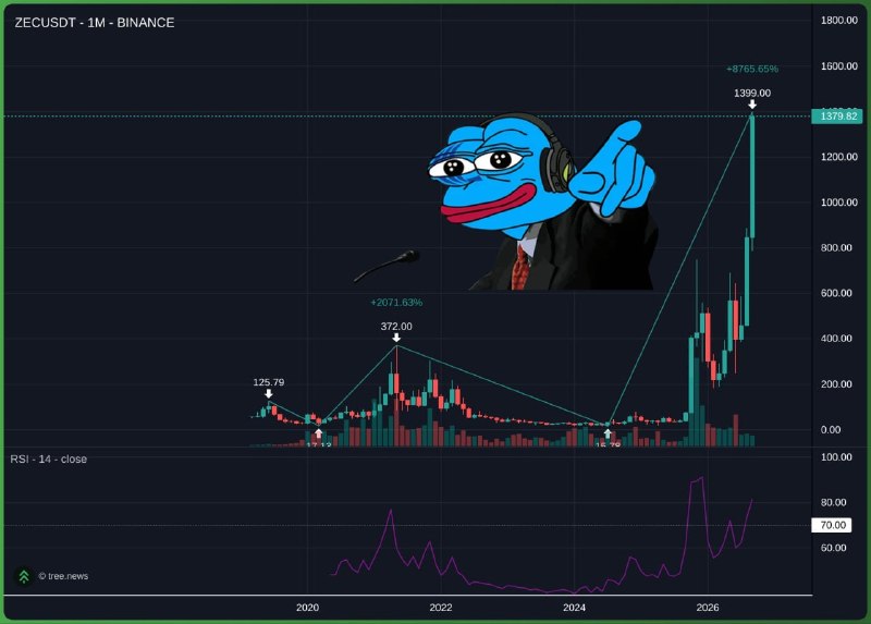 Telegram Media