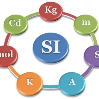 Units and Measurements dimensions Class 11 Physics CBSE JEE Mains NEET IIT Advanced Notes Question Banks MCQ's PDF Pw unacademy Telegram Group Link