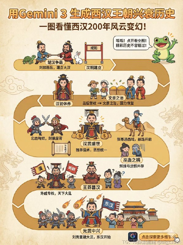 【用Gemini 3 生成“西汉王朝兴衰历史”动漫】@aigc1024【用Gemini 3 生成“西汉王朝兴衰历史”动漫】@aigc1024