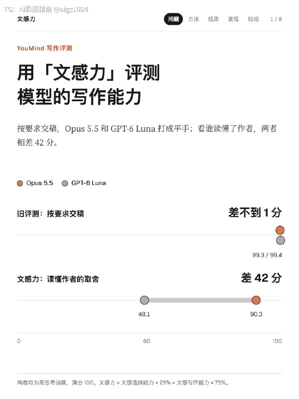 用「文感力」评测 agent 的写作水平
