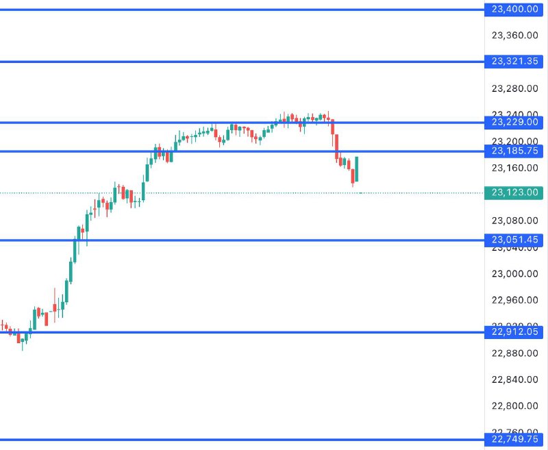 FIN NIFTY