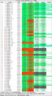 #遥遥领先 #hy2 #anytls📊 主观评分  稳定 ★★☆☆☆速度 ★★☆☆☆延迟 ★★★☆☆性价比 ★★★☆☆（以上评分仅供参考）😀 机场自介  anytls+hy2直连机场，提供试用，满意购买😀 链接导航开业：2023.10官网：点击进入频道：https://t.me/yylx_group群组：https://t.me/yylx_chat套餐：https://t.me/ffqimages/168 2025.11.14更新论坛：https://www.ffqla.net/thread-834-1-1
