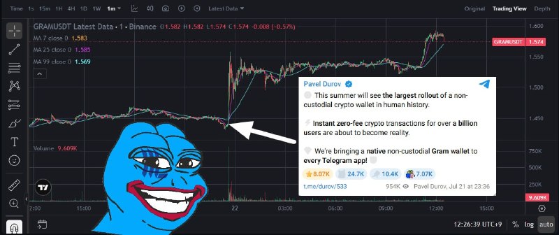 Telegram Media