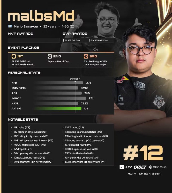 TOP12 malbsMd