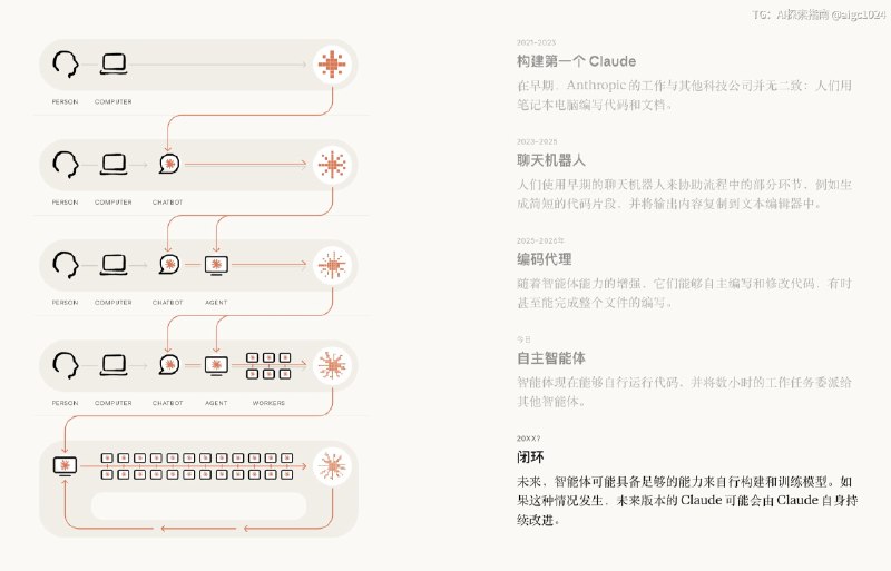 看了下 Anthropic 呼吁全员停止 AI 研究这事儿，只想说一句
