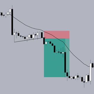 Buy Đỉnh Sell Đáy - Chat