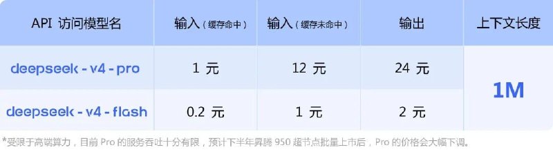 你知道的，我一直是 DeepSeek 的粉丝至于 OpenAI，我祝他幸福