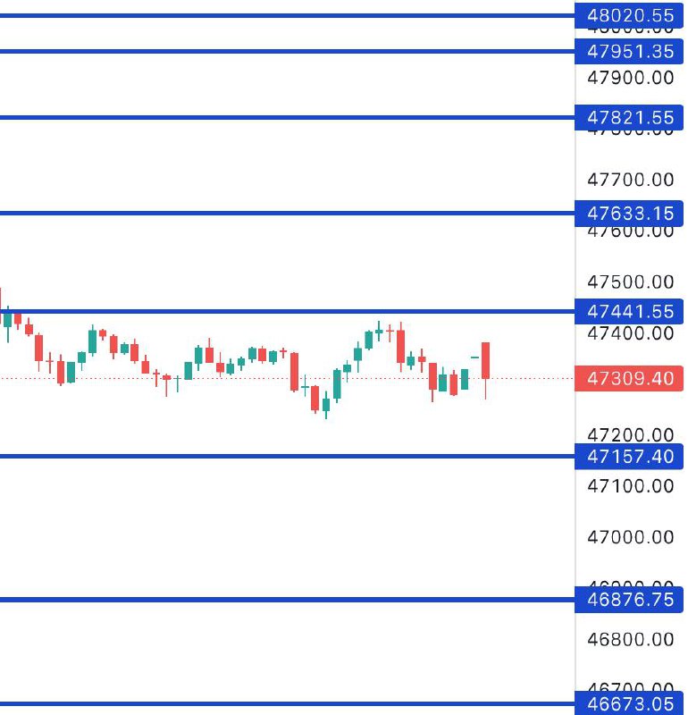 This Bank Nifty Levels EXPLAINED ⬇️