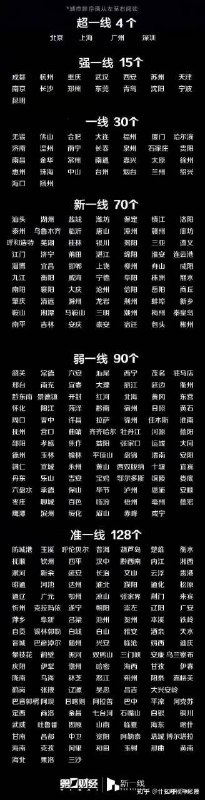 全员一线